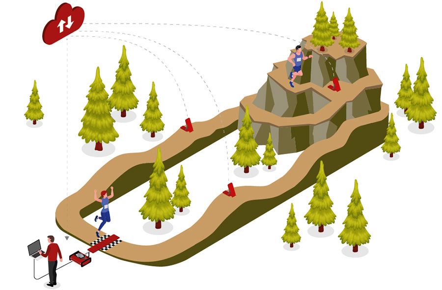 Trail running timing